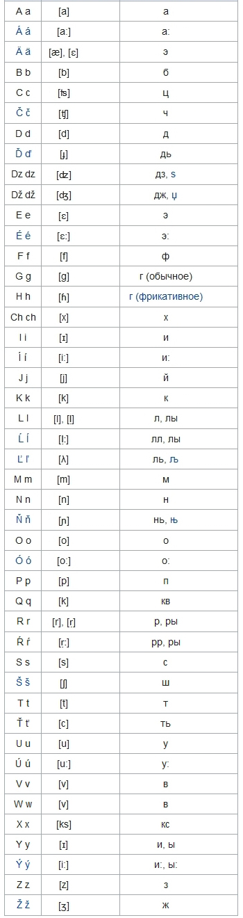 Словацкий язык и русский